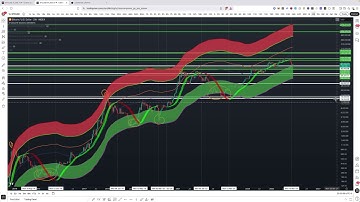 BITCOIN BTC 2026 WORST & BEST CASE SCENARIO...