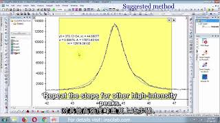 How to Determine Crystallite Size from XRD Using Origin Pro | FWHM &amp; Scherrer Equation