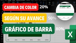 Cambia de color el Gráfico según su AVANCE | Truco especial