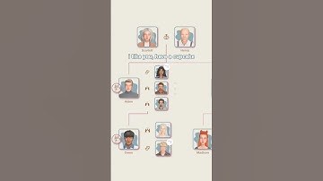 Create your legacy tree with TheSimsTree.com 💚 #sims4legacy #sims4 #thesims4 #sims4gettogether