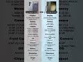 Samsung Galaxy S25 Ultra vs S26 Ultra | Camera, Performance &amp; Battery Test