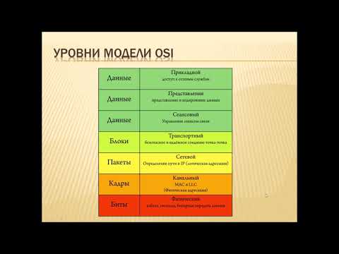 Основы компьютерных сетей. Модель OSI и стек протоколов TCP/IP