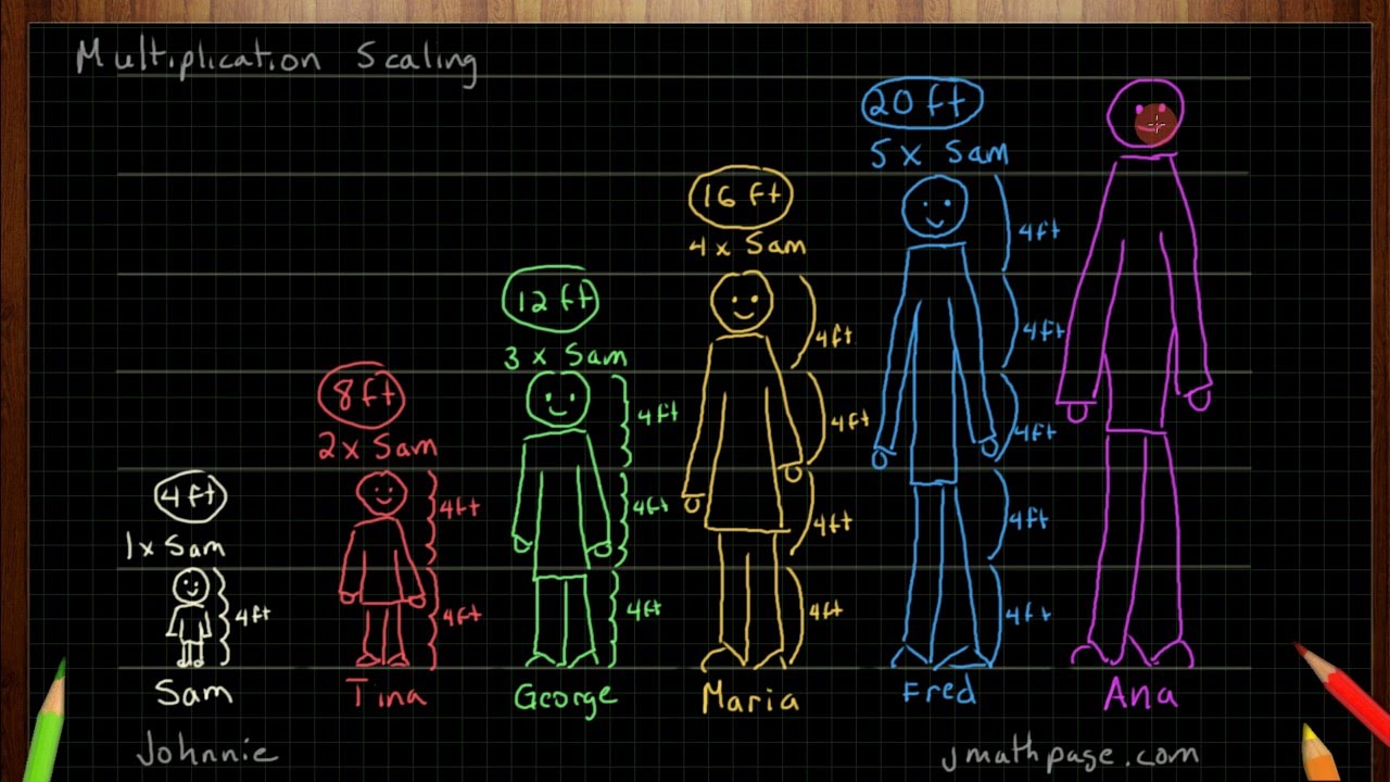 Multiplication Scaling Problems Worksheet