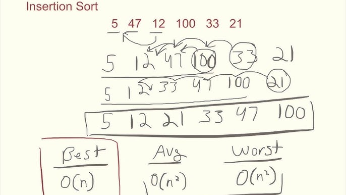 Insertion Sort Algorithm And Example Youtube