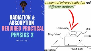 Radiation & Absorption (Required Practical) - [Physics 2] (9-1)