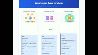 Learn Complexation Simulation | Pharmacy Tutorial | Medical Education