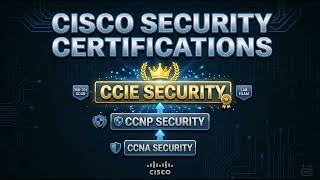 Cisco Security Certifications for CCIE Security – Complete Path Guide | Sikandar Shaik CCIEx3