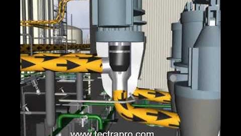 Steam Turbine HP Steam Flow