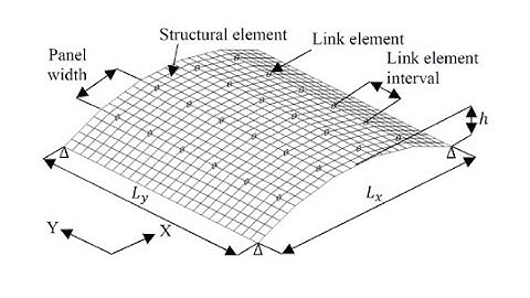 Topology optimization of multidirectional link elements for CLT shells