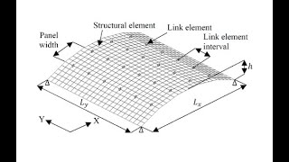 Topology optimization of multidirectional link elements for CLT shells