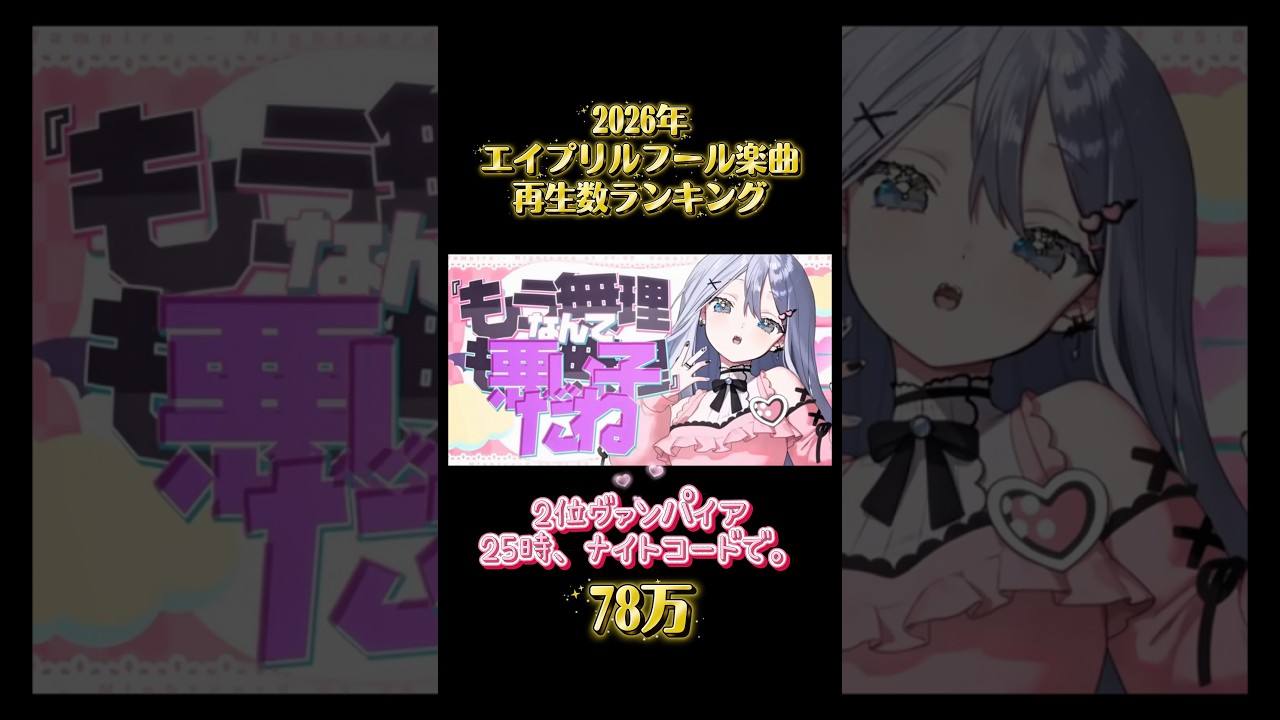 エイプリルフール楽曲再生数ランキング #プロセカ #ぷろせか #レオニ #モモジャン #ビビバス #ワンダショ #ニーゴ #shorts #ボカロ #東雲彰人 #青柳冬弥 #天馬司 #神代類 #絵