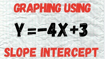 Graphing using Slope Intercept Method