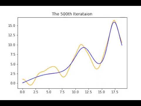 MECS 4510: Evolutionary Computation and Design: Symbolic Regression Visualised
