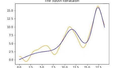 MECS 4510: Evolutionary Computation and Design: Symbolic Regression Visualised