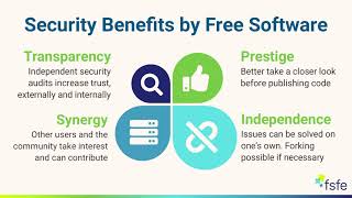 No IT Security without Free Software | Max Mehl | FSFE