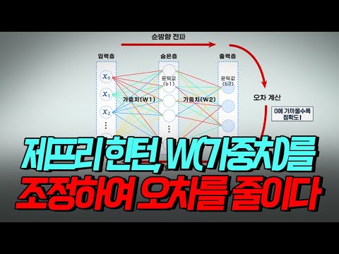 [핫클립] 제프리 힌턴, W(가중치)를 조정하여 오차를 줄이다 / YTN 사이언스