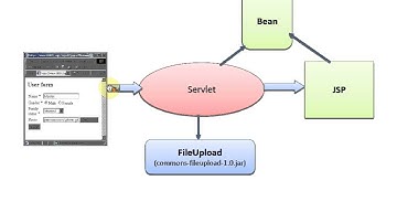 Лекция 9 (Servlet API, MVC pattern, JSP) part 2 PTJANXVI