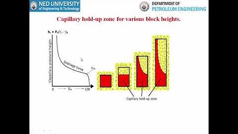 Lecture 8 Water Injection in NFR II Water flooding and EOR course at Petroleum Engineering Departmen