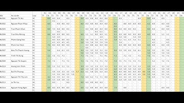Hướng dẫn xuất lưới Excel bảng chấm công dạng cột theo từng ngày