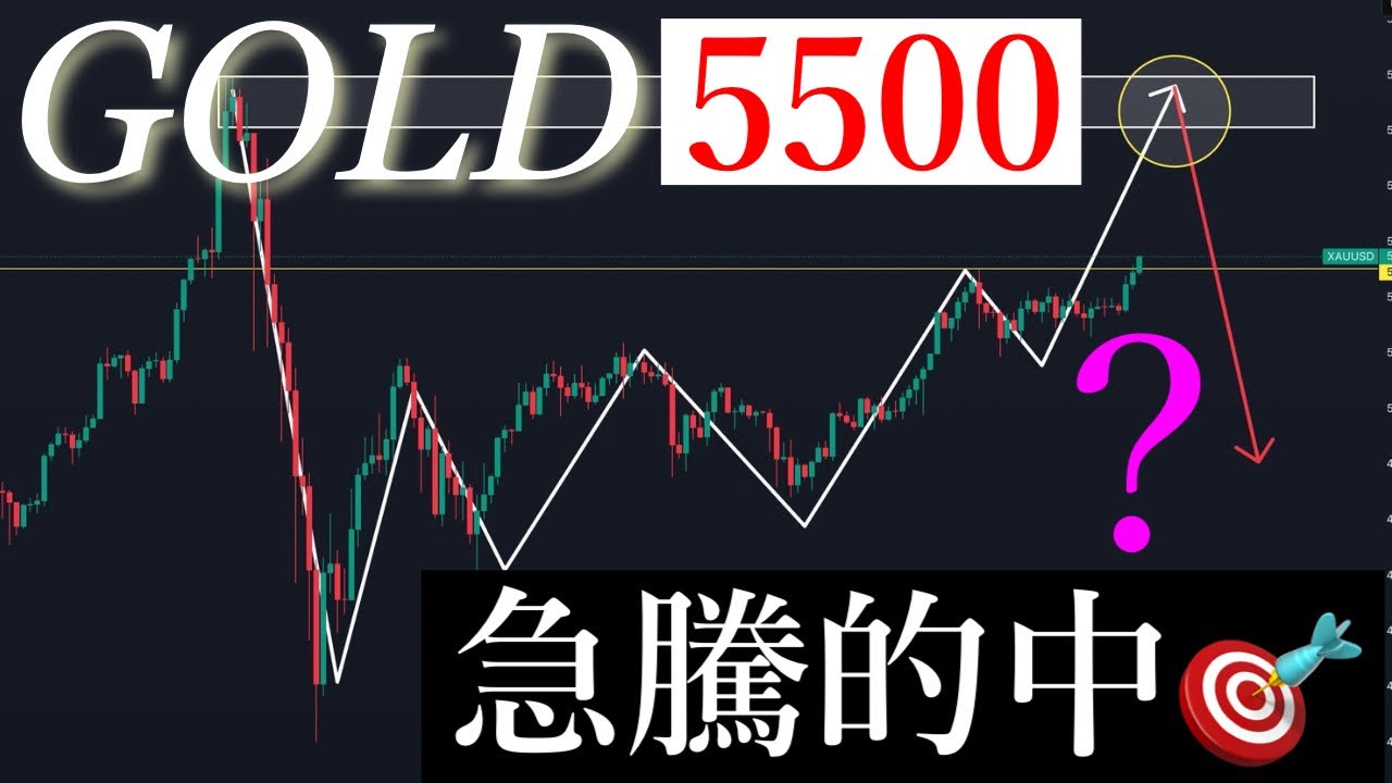 🚀急騰的中🎯爆益まだ取れる買い場解説します。XAUUSD/GOLD