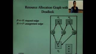 Process of Management part2 mp4