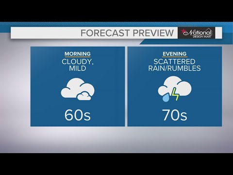 Northeast Ohio weather forecast: Showers and storms Friday - YouTube