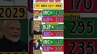nda vs India kon banega Pradhan mantri opnian poll #sorts #bjp #loksabha