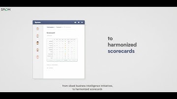 Scorecard with AI | Spoom strategic management solution