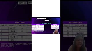 SQL Interview Prep: Inner Join vs Natural Join Explained