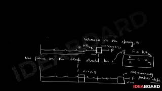Spring block system w ith external force