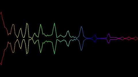 ph3sx devlog: Audio FFT Waveform