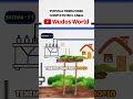 ¿Qué es el sistema TT de puesta a tierra?
