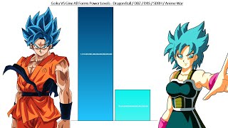 Goku Vs Gine All Forms Power Levels - Dragon Ball Dbz Dbs Sdbh Anime War