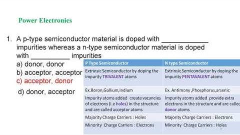 Important questions on power electronics mcq set 1( for competitive exam ) objective questions eee