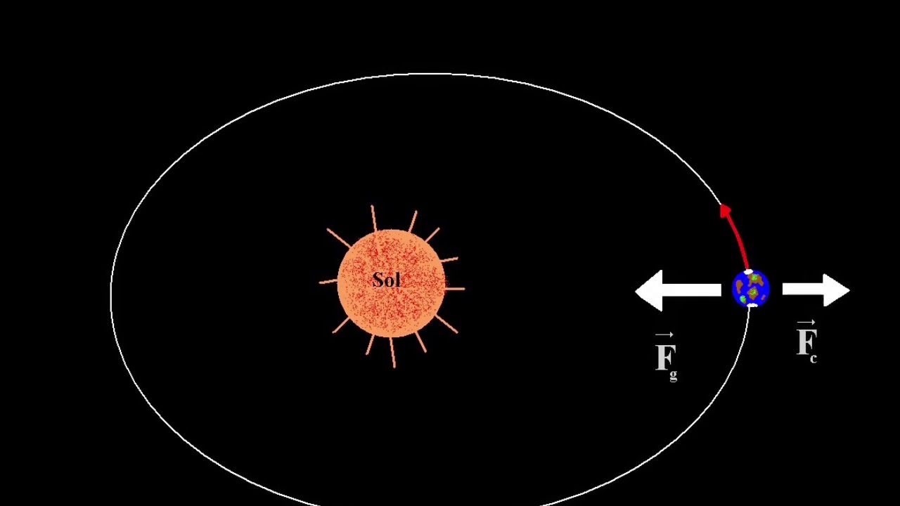 Tercera ley de kepler YouTube