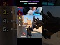 Ranking The Funniest CSGO Moments 🤣