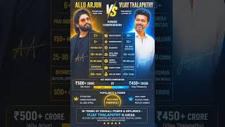 🆚 Allu Arjun vs Vijay#AlluArjun #VijayThalapathy #PowerComparison