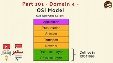 CISSP domain 4 - Part  101 | OSI Model