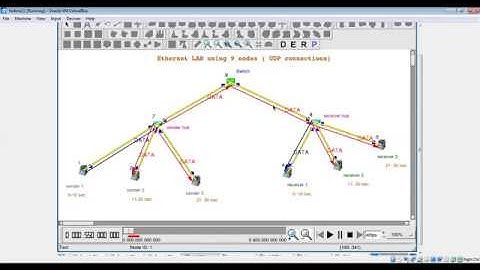 VTU CCN Lab (17ECL68) : Part A - NCTUns Expt 3 : Ethernet LAN using n (6-10) nodes