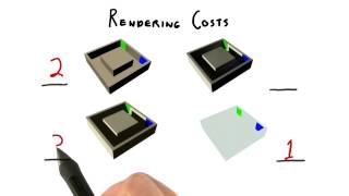 Rendering Costs - Interactive 3D Graphics Profile