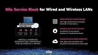 A Closer Look at the Technology Architecture Behind the Nile Access Service