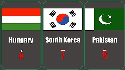 Number of Ex-President & Prime Minister imprisoned since 1900.