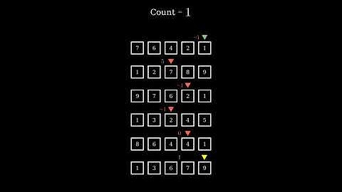 Advent of Code Day 2 Visualization