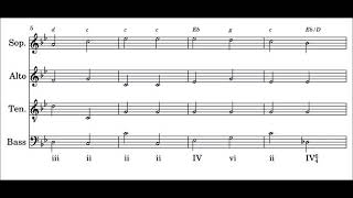 the Erogenous Zones according to Monica - A Song