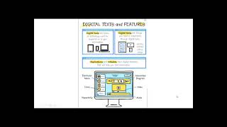 Module 8- Digital Features