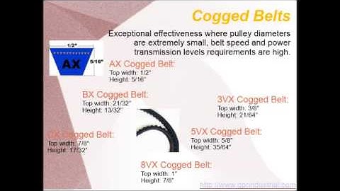 Types of Power Transmission belts