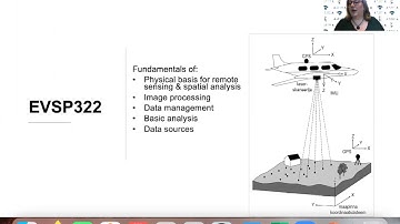 EVSP322 Remote Sensing and GIS