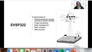 EVSP322 Remote Sensing and GIS