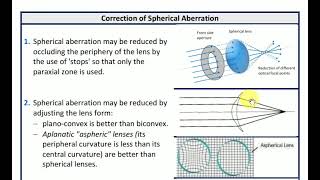 aberrations of optical systems