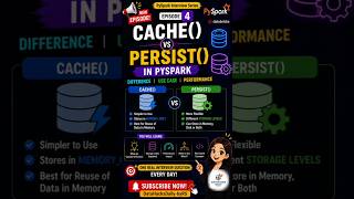 🔥Cache vs Persist in PySpark | Episode 4 | Most Asked PySpark Interview Question | Spark Performance